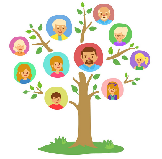 Genealogie